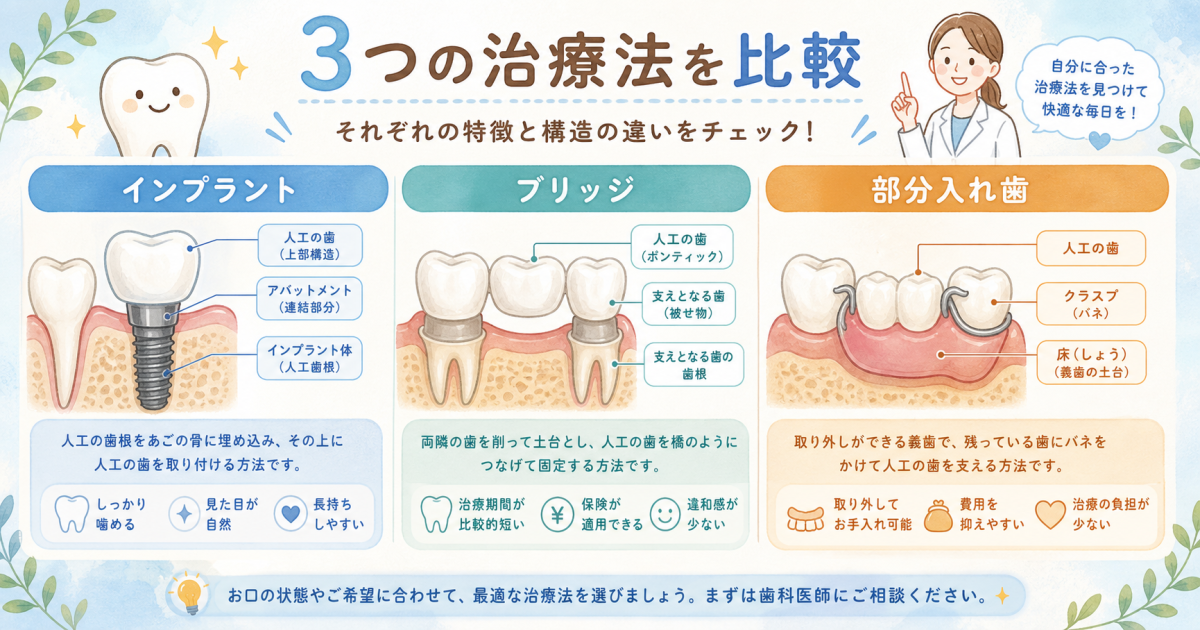 「怒られるのが怖い」を解消。山脇歯科・矯正歯科の安心カウンセリング体制