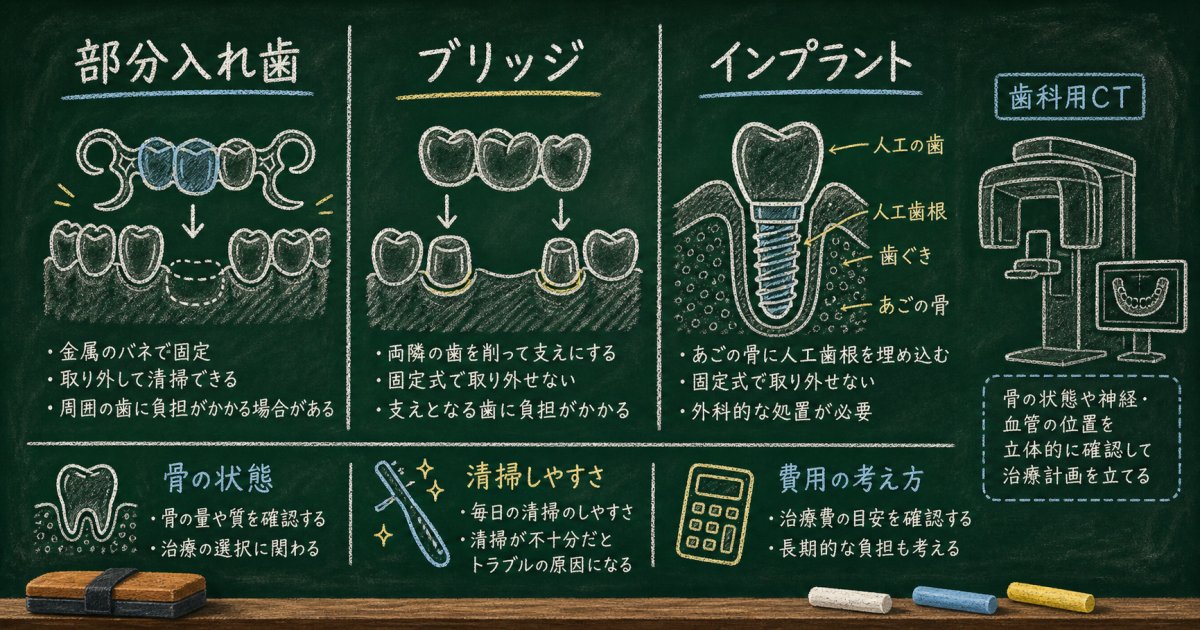 今からでも始められる咀嚼機能の維持・向上トレーニング