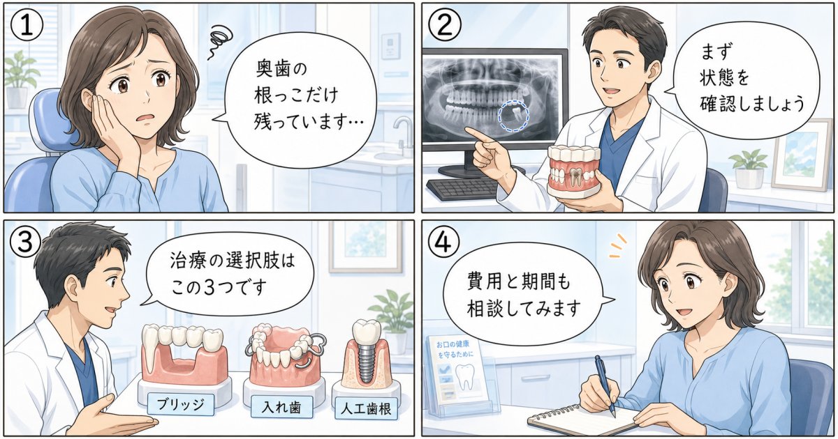むし歯で根っこが残った歯はどうなる？抜歯後の治療と費用を解説