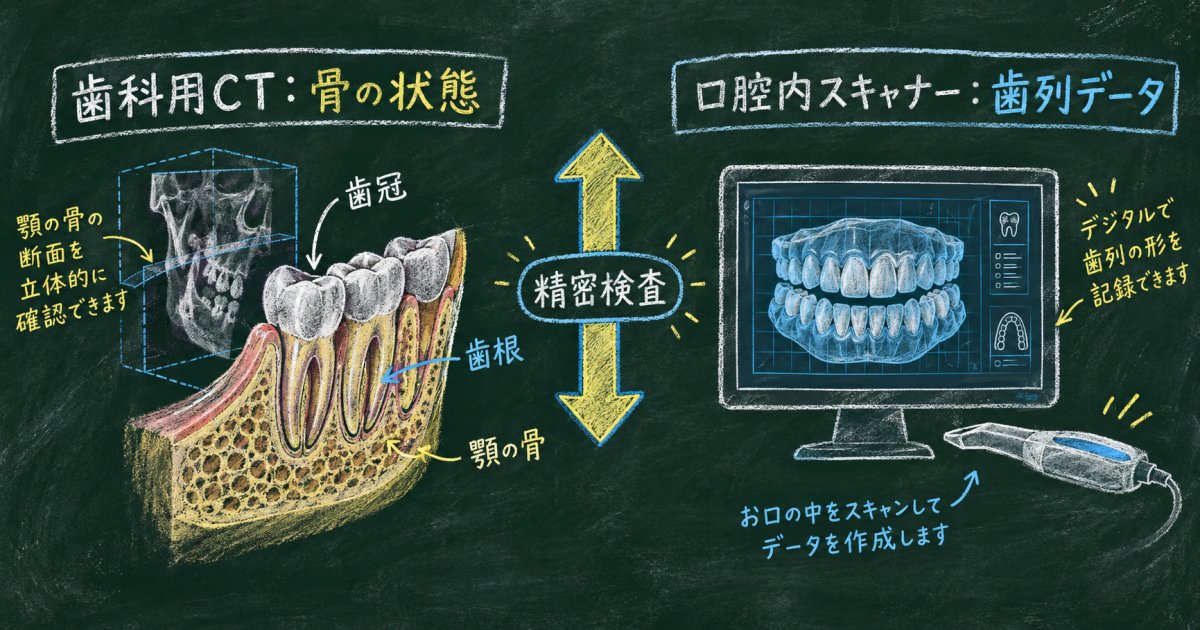 倉敷市で自分の歯並びが対象になるか確認する方法